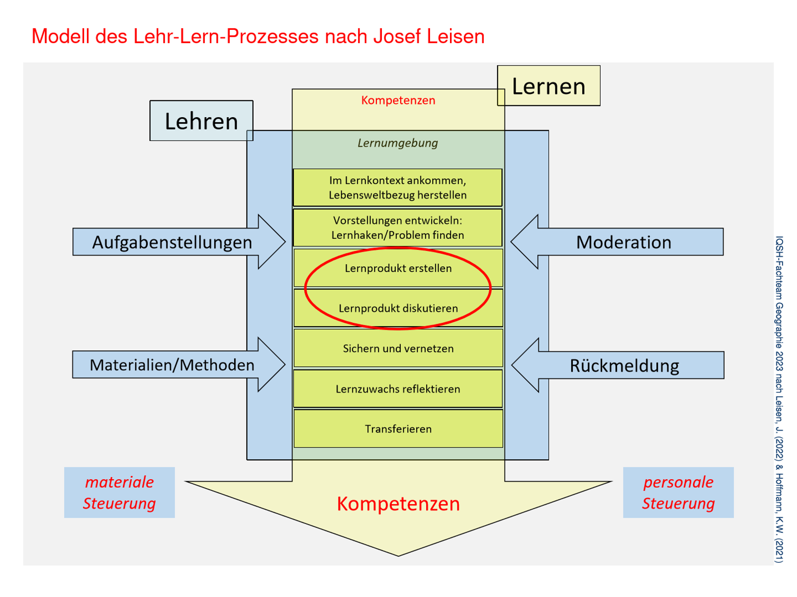 Lernlinie Fachteam SH23