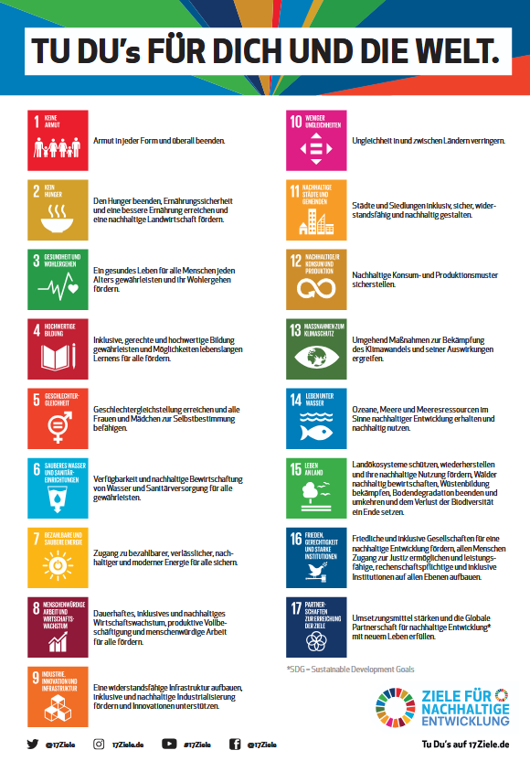 17 Ziele Übersicht 